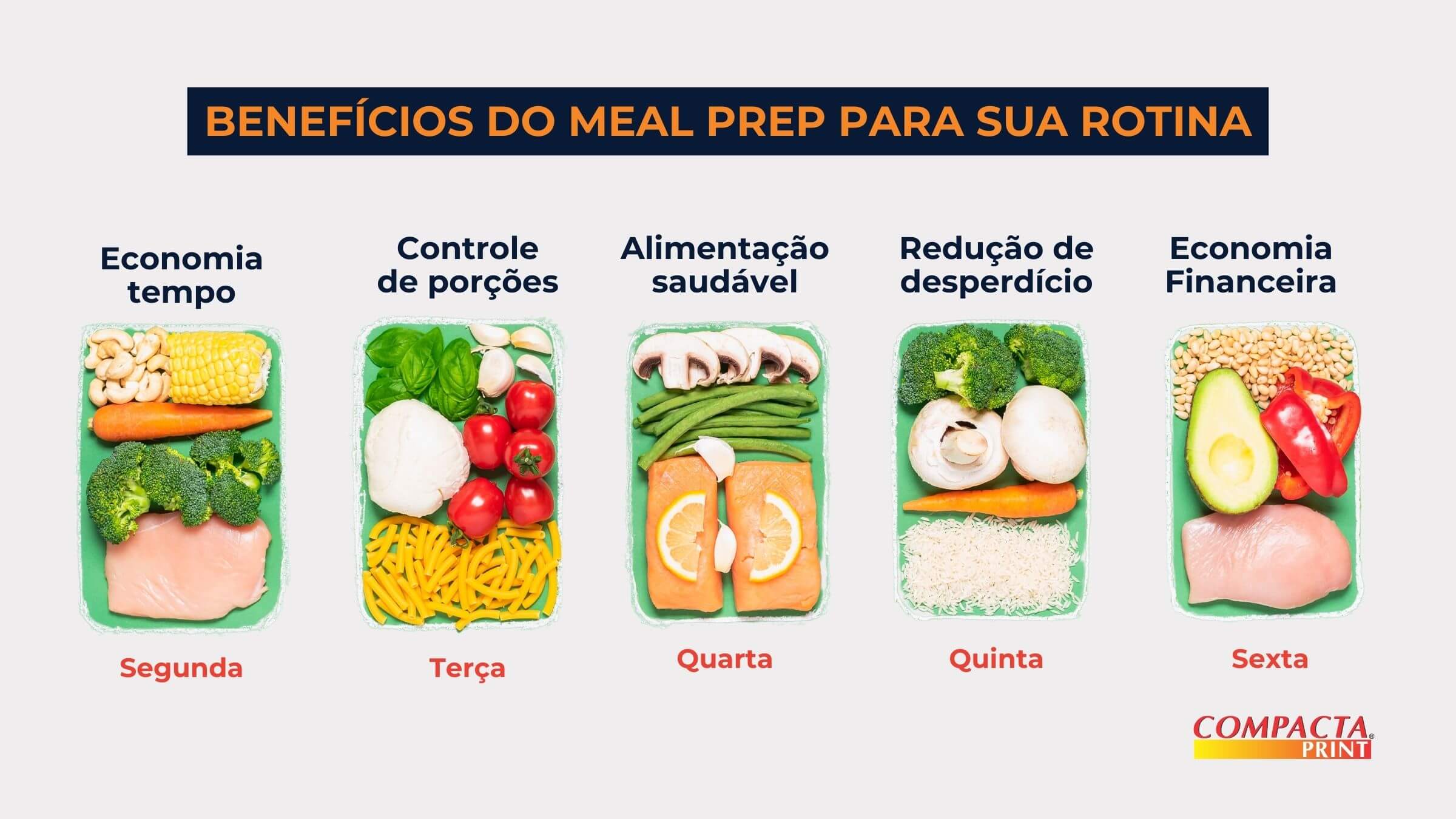 Os benefícios do Meal Prep para sua rotina