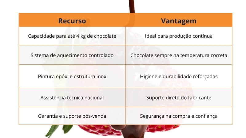 Principais Recursos e Vantagens da Máquina ChocoMaq da Compacta Prin