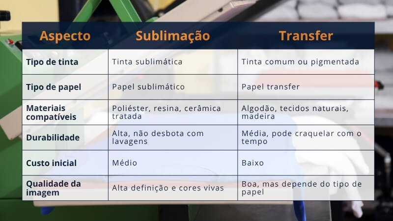Diferenças entre sublimação e transfer