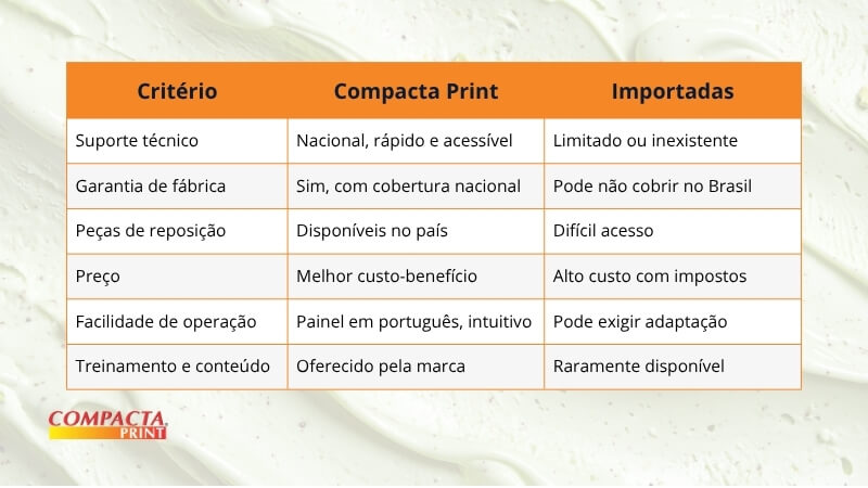 Comparativo entre máquinas nacionais e importadas