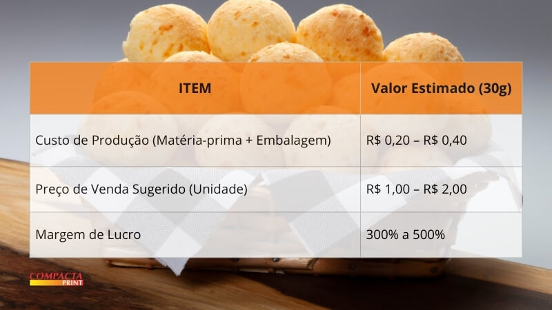 Planejamento Financeiro Custos e Lucros